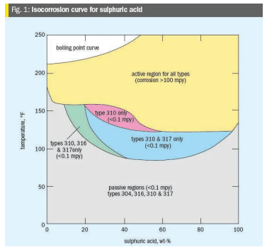 chart (1)